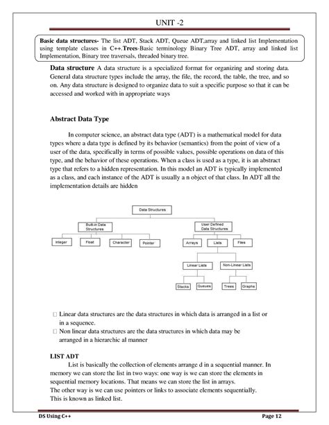 Afbeeldingsresultaten voor Explain ADT in Data Structure