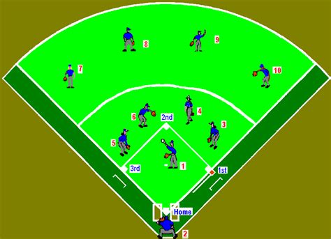 Image result for Baseball Player Positions Diagram