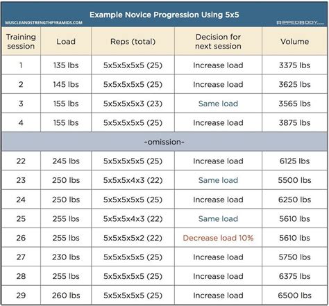 Image result for Math Linear Progress Chart