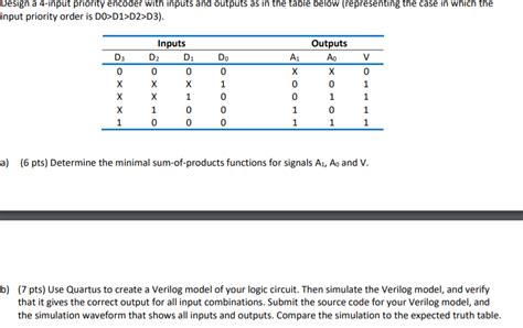 Image result for 4 Input Priority Encoder