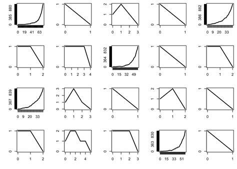 Wolfgang Paul Stochastic に対する画像結果