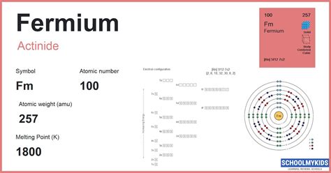 Image result for Fermium Diagrams