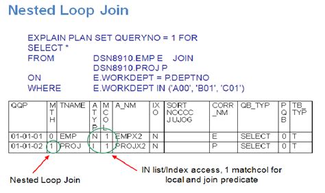 Image result for Nested Loop Join