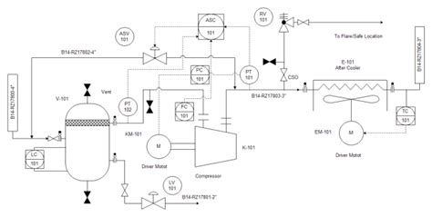 Image result for PFD Process Flow Diagram Example