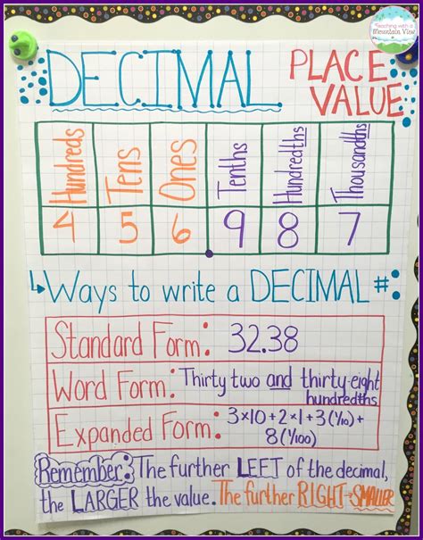 Afbeeldingsresultaten voor Decimal Place Value Expanded Form Chart