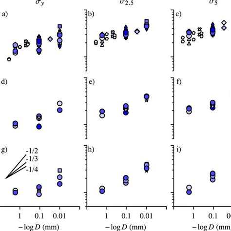 Yield Stress Graph に対する画像結果