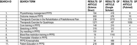 Image result for Literature Search Example