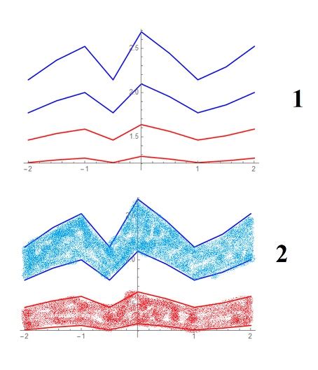 Image result for Mathematica Plot Color