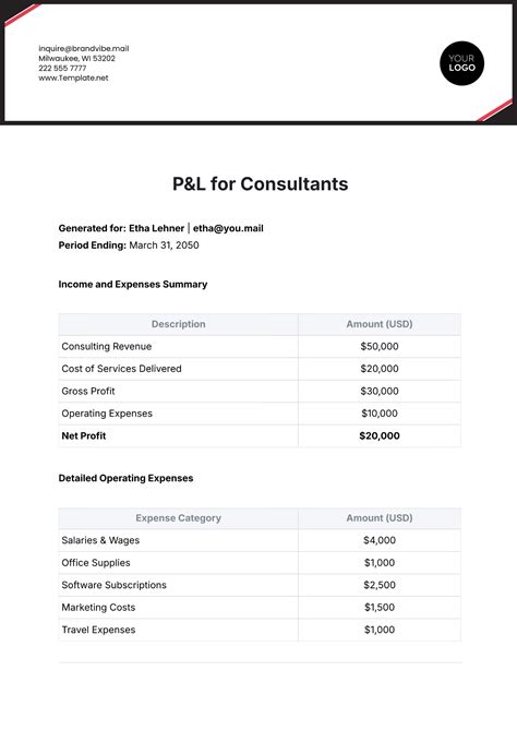 Image result for Sample PO SQL Template