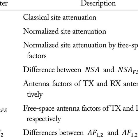 Image result for Ago. NSA Math Sample