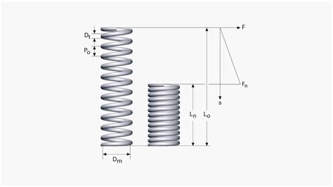 Image result for Compression Spring Standard Size Chart