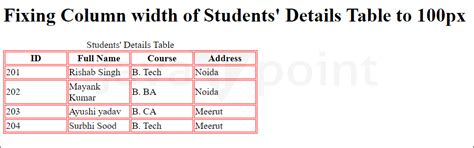 Image result for Table Column Width Box