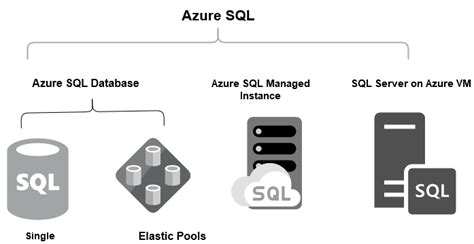 Image result for Azure SQL Server DB Silver Logo