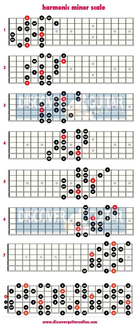 Toradh íomhá ar Harmonic Minor Guitar Scale Chart