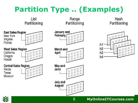 Image result for Partition Key Examples