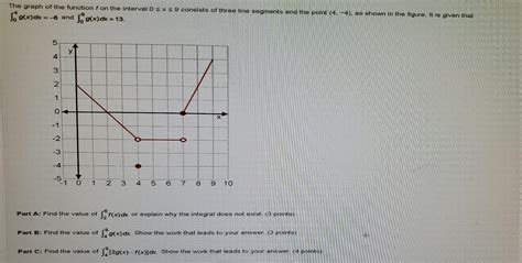 Image result for Math Decreasing Concave Function Example