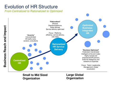 Image result for HR Structures