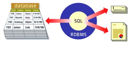 Toradh íomhá ar Relational Development System