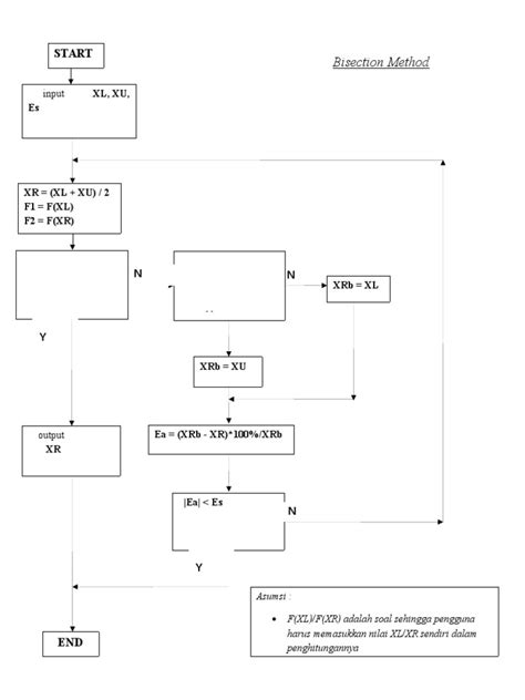 نتيجة الصورة لـ Draw the Flowchart of Bisection Method