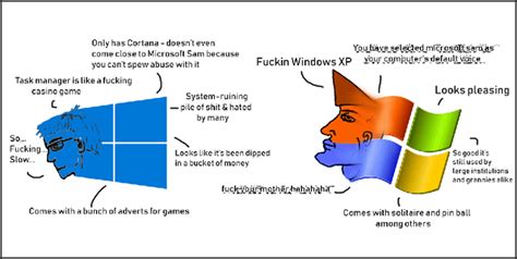 Based Linux User vs Virgin Windows User ಗಾಗಿ ಇಮೇಜ್ ಫಲಿತಾಂಶ