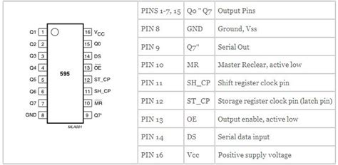 74HC595 IC Arduino に対する画像結果