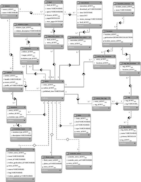 Create Data Model Diagram に対する画像結果