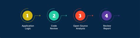 Image result for Source Code Reviewer