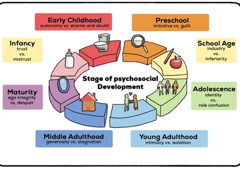 Afbeeldingsresultaten voor Psychosocial Model and High School Diagram