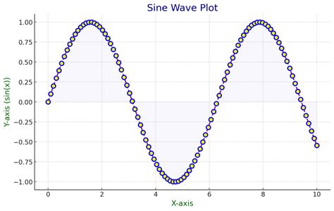 Matplotlib Default Colors に対する画像結果