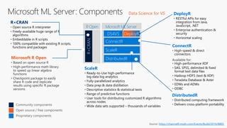 Image result for Microsoft Machine Learning Server
