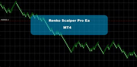 Image result for Renko Scalper