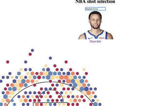 Afbeeldingsresultaten voor GitHub Python NCAA Shot Chart