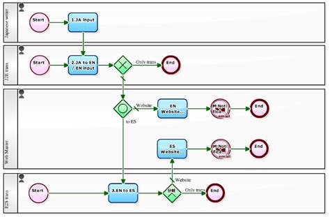 Procedure Workflow に対する画像結果