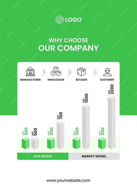 Image result for Graph Showing Price Difference