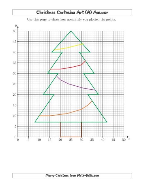 Image result for Christmas Tree Graph