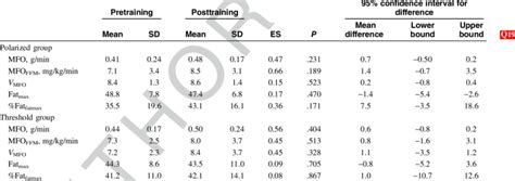 Image result for Running Test Result