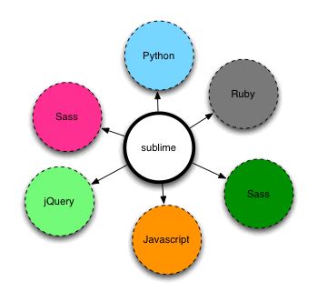Toradh íomhá ar Basic Structure of Java Program with Sublime Text Editor