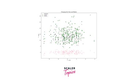 Image result for Scatter Plot Meme Variable 2 Couleur Python