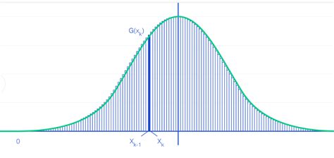 Normal Distribution Characteristic Function に対する画像結果