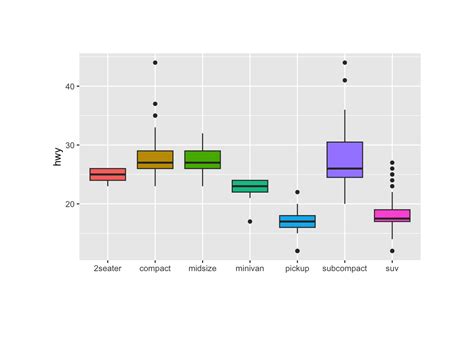Image result for Ggplot2 Plot Types