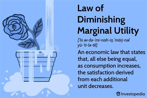 Image result for What Is Marginal Utility