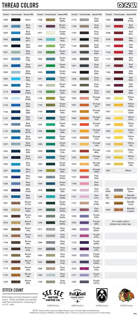 Image result for Metro Thread Color Chart