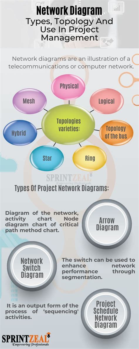 Image result for Computer Chart Project Network