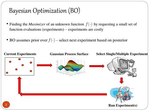 Image result for Bayesian Optimization Icon