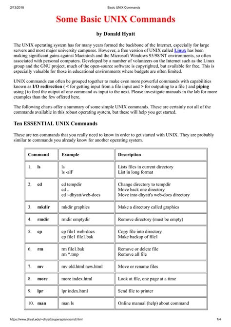 Image result for Linux Unix Commands