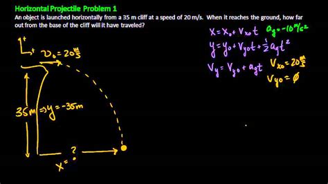 Image result for Process of Solving Projectile Motion Problems