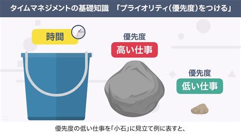 Time Management Task に対する画像結果