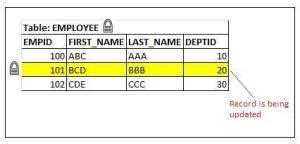 Image result for Netezza Temp Table