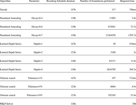 Image result for Classification of Search Algorithms