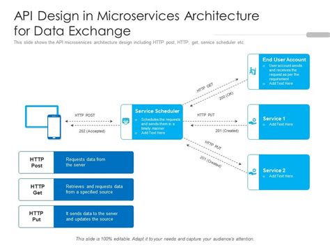 Toradh íomhá ar API Architectural Designs Table
